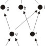svaz_hasseuv_diagram.jpg