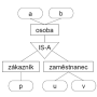 e_r_diagramy02.png