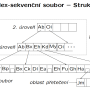 index-sekvencni.png