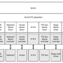 os_schema_io.png