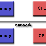 distributed_mem.gif