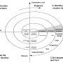 spiral_model_boehm_1988_.svg.png