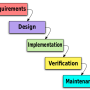 waterfall_model_1_.svg.png