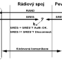 gsm-auth.png
