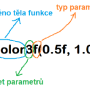 opengl_funkce.png