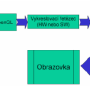 opengl_vykresl.png