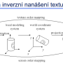 primeainverzni.png
