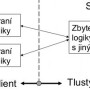 3-datamanagementklientserver.jpg