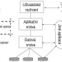 3-datamanagementtrivrstvaarch.jpg