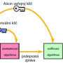 7-digtalni_podpis.jpg