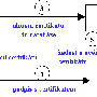 7-postup_certifikacniho_procesu.gif