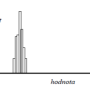gis_histogram_obrazu.png
