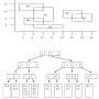 gis_sbplus_tree.png