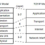osimodel-tcpipmodel.png