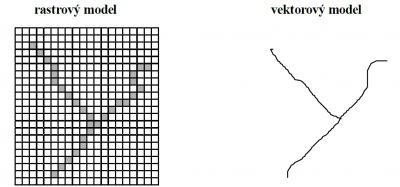 Rastrový a vektorový model